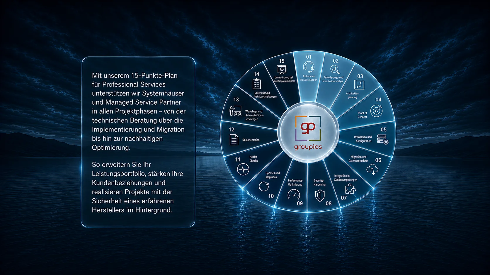 Mit unserem 15-Punkte-Plan für Professional Services unterstützen wir Systemhäuser und Managed Service Partner in allen Projektphasen – von der technischen Beratung über die Implementierung und Migration bis hin zur nachhaltigen Optimierung. So erweitern Sie Ihr Leistungsportfolio, stärken Ihre Kundenbeziehungen und realisieren Projekte mit der Sicherheit eines erfahrenen Herstellers im Hintergrund. Die 15 Punkte: 1. Technischer Presales-Support. 2. Anforderungs- und Infrastrukturanalyse. 3. Architekturplanung. 4. Proof of Concept. 5. Installation und Konfiguration. 6. Migration und Datenübernahme. 7. Integration in Kundenumgebungen. 8. Security-Hardening. 9. Performance-Optimierung. 10. Updates und Upgrades. 11. Health Checks. 12. Dokumentation. 13. Workshops und Administrationsschulungen. 14. Unterstützung bei Ausschreibungen. 15. Unterstützung bei Kundenpräsentationen.