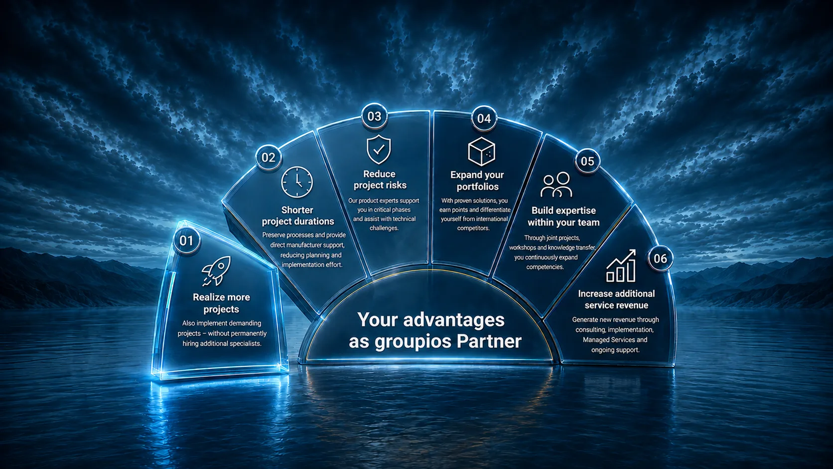 Your advantages as groupios Partner: Realize more projects – also implement demanding projects without permanently hiring additional specialists. Shorter project durations – proven processes and direct manufacturer support reduce planning and implementation effort. Reduce project risks – our product experts support you in critical phases and assist with technical challenges. Expand your portfolio – stand out with proven solutions and differentiate yourself from international competitors. Build expertise within your team – through joint projects, workshops and knowledge transfer, continuously expand your competencies. Increase additional service revenue – new revenue models through consulting, implementation, managed services and ongoing support.