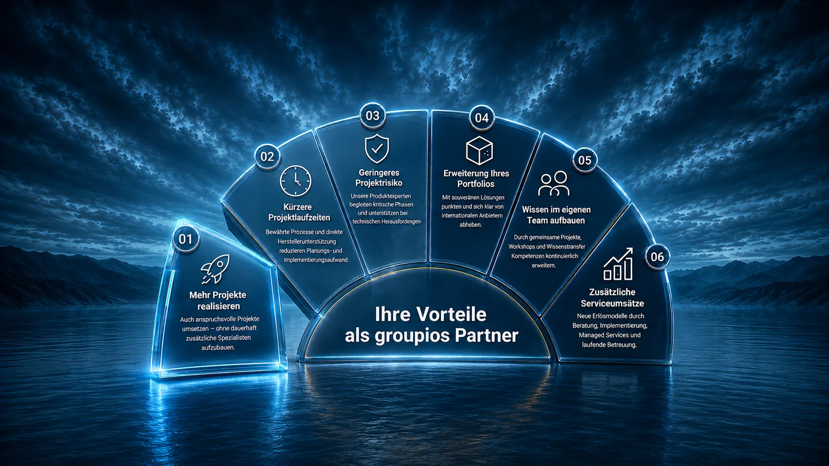 Ihre Vorteile als groupios Partner: Mehr Projekte realisieren – auch anspruchsvolle Projekte umsetzen, ohne dauerhaft zusätzliche Spezialisten aufzubauen. Kürzere Projektlaufzeiten – bewährte Prozesse und direkte Herstellerunterstützung reduzieren Planungs- und Implementierungsaufwand. Geringeres Projektrisiko – unsere Produktexperten begleiten kritische Phasen und unterstützen bei technischen Herausforderungen. Erweiterung Ihres Portfolios – mit souveränen Lösungen punkten und sich klar von internationalen Anbietern abheben. Wissen im eigenen Team aufbauen – durch gemeinsame Projekte, Workshops und Wissenstransfer Kompetenzen kontinuierlich erweitern. Zusätzliche Serviceumsätze – neue Erlösmodelle durch Beratung, Implementierung, Managed Services und laufende Betreuung.
