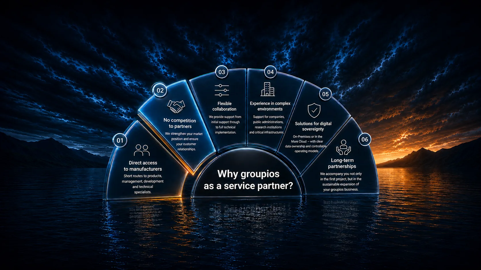 Why groupios as a service partner? Direct access to manufacturers: short routes to products, management, development and technical specialists. No competition to partners: we strengthen your market position and ensure your customer relationships. Flexible collaboration: from initial support through to full technical implementation. Experience in complex environments: support for companies, public administrations, research institutions and critical infrastructures. Solutions for digital sovereignty: on-premises or in the Mare Cloud, with clear data ownership and controllable operating models. Long-term partnerships: we accompany you not only in the first project, but in the sustainable expansion of your groupios business.