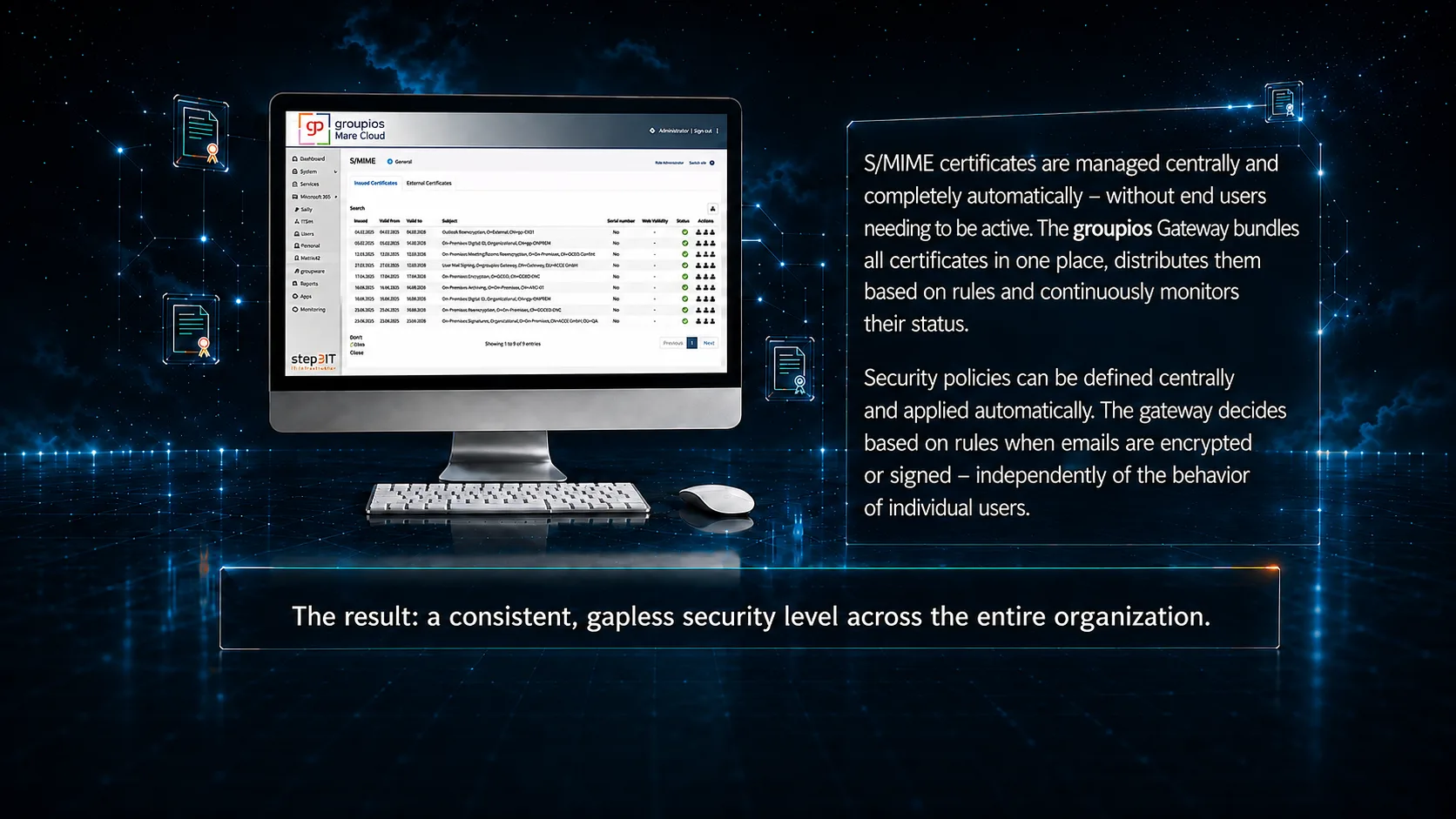 S/MIME certificates are managed centrally and fully automatically - with no action required from end users. The groupios Gateway bundles all certificates in one place, distributes them by rule, and continuously monitors their status. Security rules can be defined centrally and applied automatically. The gateway decides, based on policy, when emails are encrypted or signed - independent of individual users' behavior. The result: a consistent, seamless security level across the entire company.